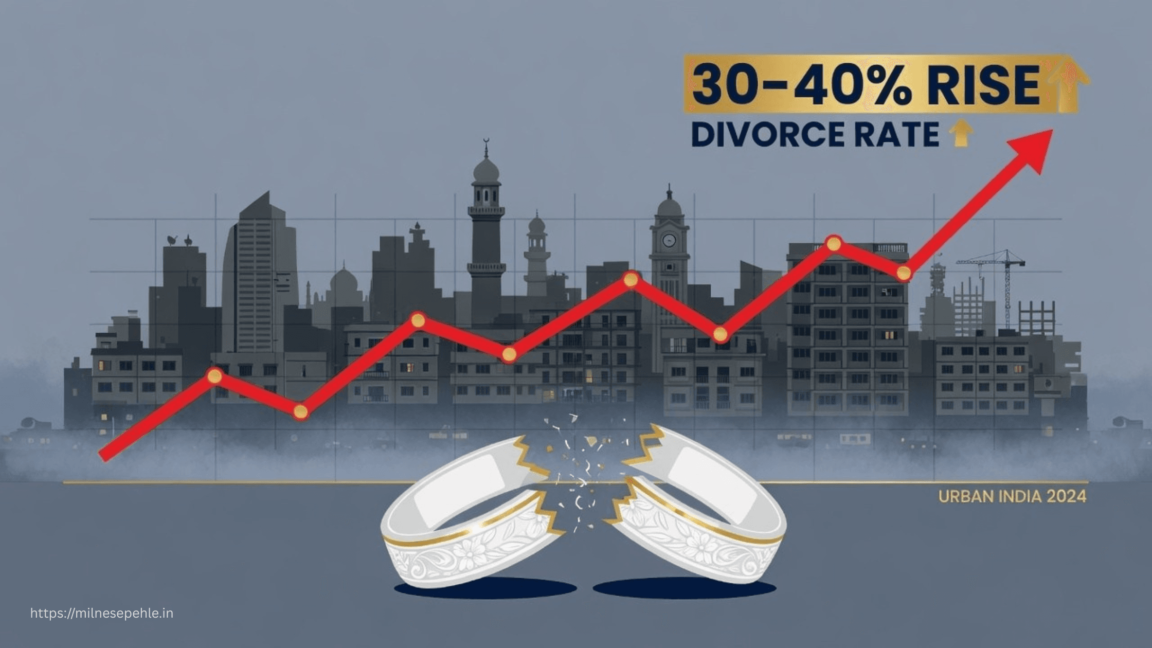 The Rising Divorce Rate in India: What the Data Says and What Families Can Do
