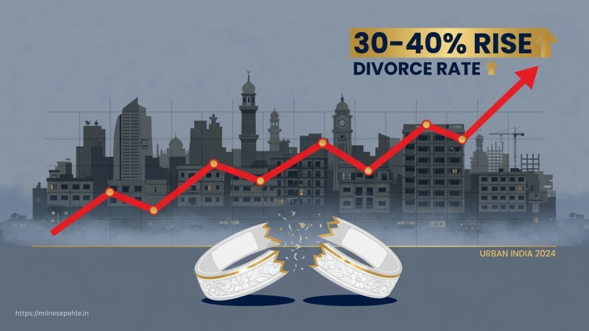 The Rising Divorce Rate in India: What the Data Says and What Families Can Do
